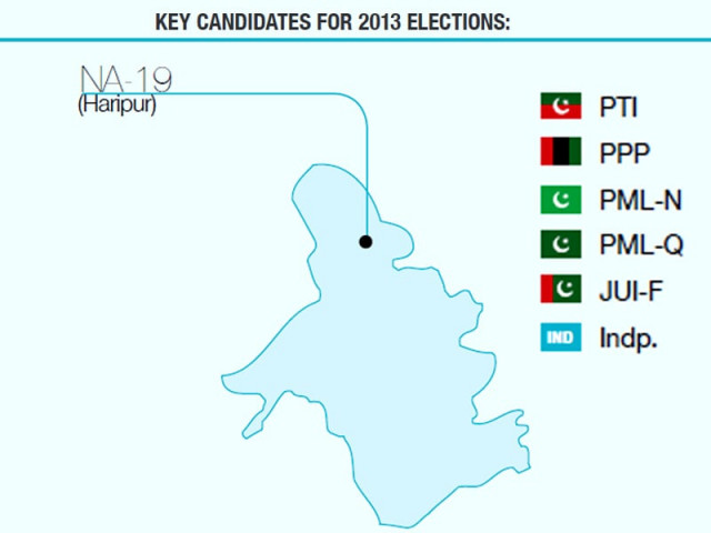 pml n candidate however faces stiff competition from ppp and pti ticket holders pml n candidate however faces stiff competition from ppp and pti ticket holders
