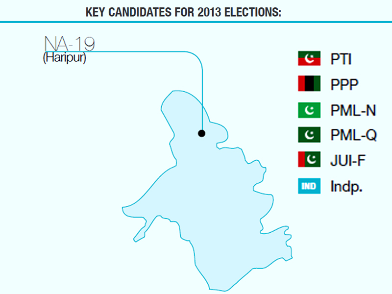 pml n candidate however faces stiff competition from ppp and pti ticket holders