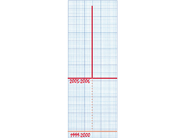 overall size of the economy from 2006 to be freshly calculated design essa malik