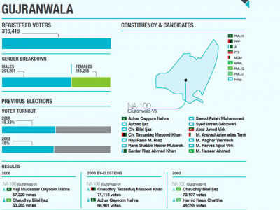 constituency profile an old rivalry reignites