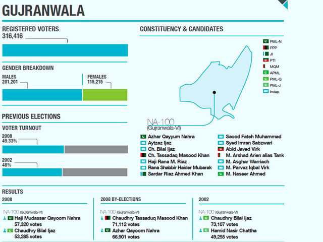 constituency profile an old rivalry reignites constituency profile an old rivalry reignites