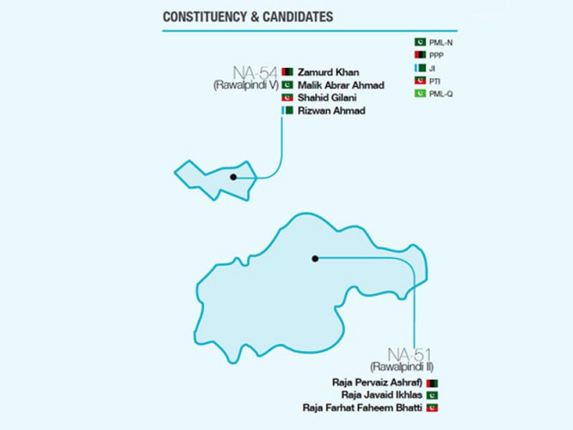 electioneering for na 51 has gained considerable momentum especially after former premier raja pervaiz ashraf was given the green signal to contest electioneering for na 51 has gained considerable momentum especially after former premier raja pervaiz ashraf was given the green signal to contest