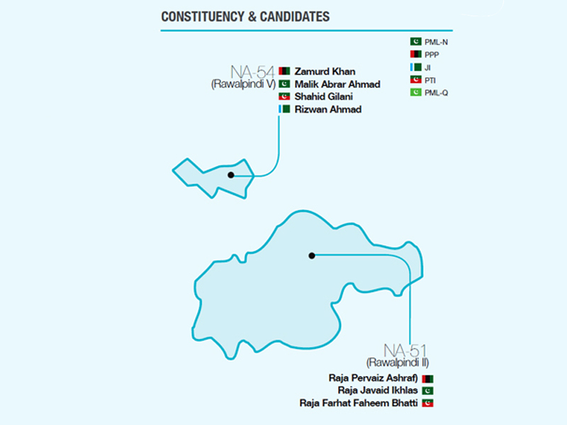 electioneering for na 51 has gained considerable momentum especially after former premier raja pervaiz ashraf was given the green signal to contest