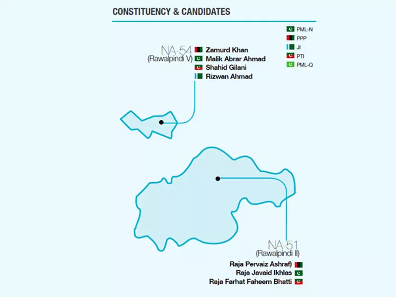 electioneering for na 51 has gained considerable momentum especially after former premier raja pervaiz ashraf was given the green signal to contest electioneering for na 51 has gained considerable momentum especially after former premier raja pervaiz ashraf was given the green signal to contest