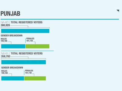 constituency profile the great chakwal clash