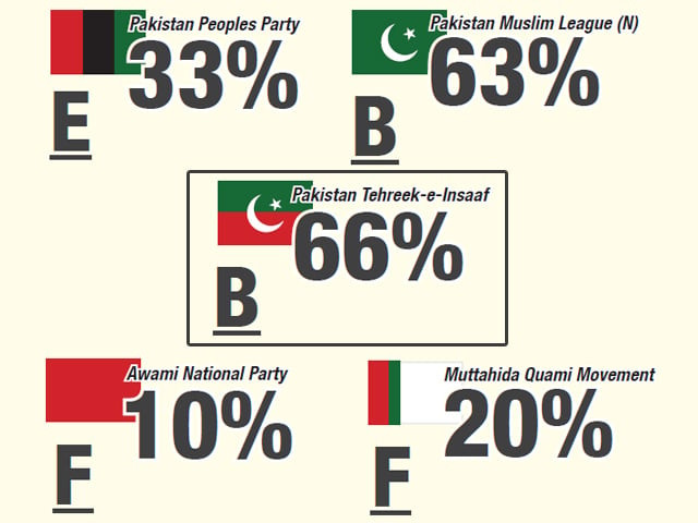 our aim in this special report is to examine how much each political party has thought about the economy design jamal khurshid samra aamir our aim in this special report is to examine how much each political party has thought about the economy design jamal khurshid samra aamir