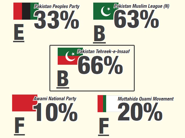 our aim in this special report is to examine how much each political party has thought about the economy design jamal khurshid samra aamir