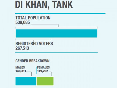 constituency profile the maulana faces a tough challenge in his stronghold constituency profile the maulana faces a tough challenge in his stronghold