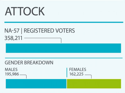 district profile voters opt for silence over explicit support district profile voters opt for silence over explicit support