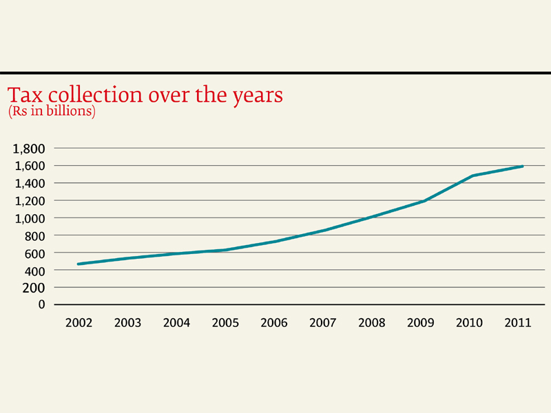 the challenges are not tough economically the political will to address them is key photo file