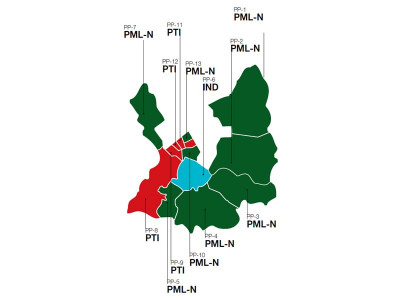 rawalpindi district pa results first time voters shake up pml n stronghold rawalpindi district pa results first time voters shake up pml n stronghold