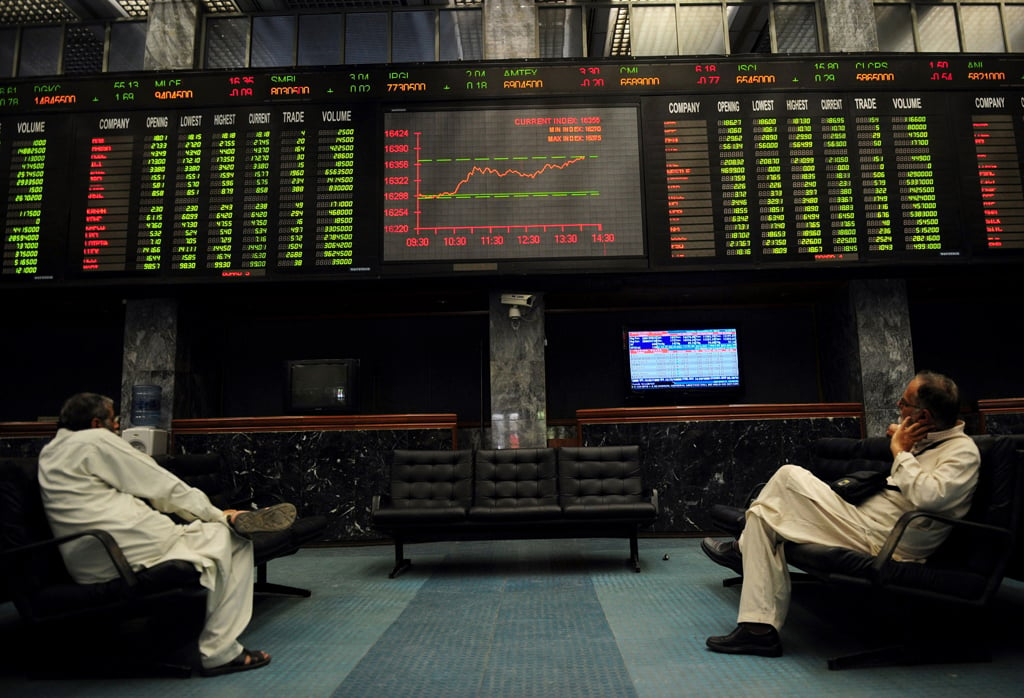 the karachi stock exchange s kse benchmark 100 share index surged 1 70 or 353 86 points to end at the 21 168 points level photo afp