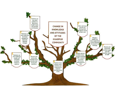 changing lives actions speak louder than words in raising health awareness changing lives actions speak louder than words in raising health awareness