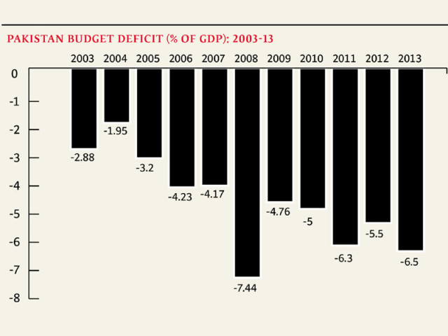 some macroeconomic problems include budget and balance of payments deficits price instability and foreign exchange deterioration and unemployment some macroeconomic problems include budget and balance of payments deficits price instability and foreign exchange deterioration and unemployment