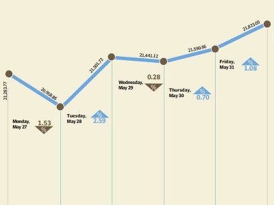 weekly review bourse climbs as new government vows to end energy crisis weekly review bourse climbs as new government vows to end energy crisis