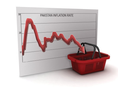 inflation slows further hits lowest in nine years