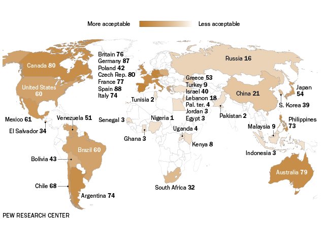 people who say homosexuality should be accepted in society photo pewglobal org