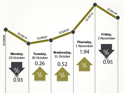 weekly review pro business budget helps kse sustain upward drive weekly review pro business budget helps kse sustain upward drive