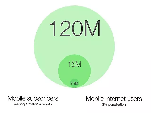 total mobile subscribers in pakistan cited in the ansr io report total mobile subscribers in pakistan cited in the ansr io report