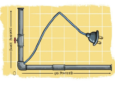 rationing supplies govt plans energy audit to stem gas wastage