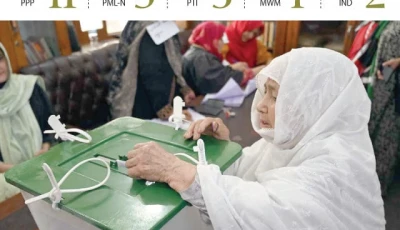 an elderly woman casts her vote at a polling station in gilgit photo app
