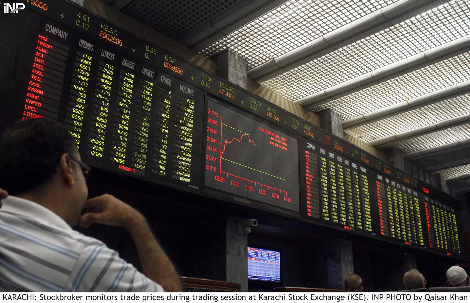 a stockbroker monitors share prices during the trading session on wednesday photo inp a stockbroker monitors share prices during the trading session on wednesday photo inp