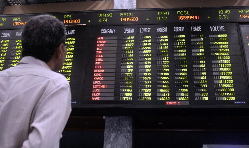 pakistan stocks traded green throughout the session however late selling pulled the kse 100 to close marginally below 22 000 photo inp file pakistan stocks traded green throughout the session however late selling pulled the kse 100 to close marginally below 22 000 photo inp file