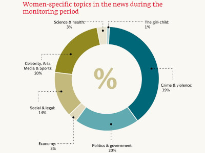 discourse on women in media uks report looks into why female professionals are still sidelined discourse on women in media uks report looks into why female professionals are still sidelined