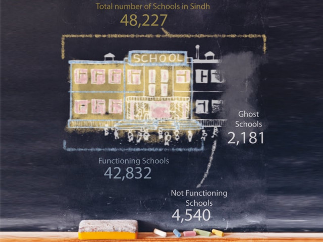 according to the report 524 government school buildings have been illegally encroached upon design faizan dawood according to the report 524 government school buildings have been illegally encroached upon design faizan dawood