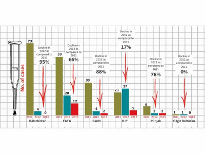 polio emergency crippling k p