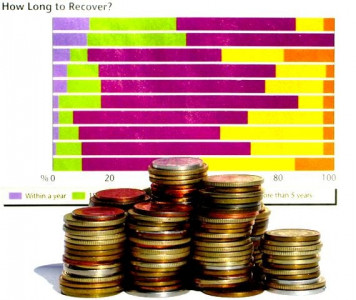 reversing the tide partial resolution of circular debt improves oil and gas sector s outlook