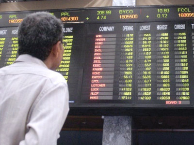 market watch stock market stumbles after post eid optimism