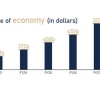 economy shows resilience amid iran war fallout economy shows resilience amid iran war fallout