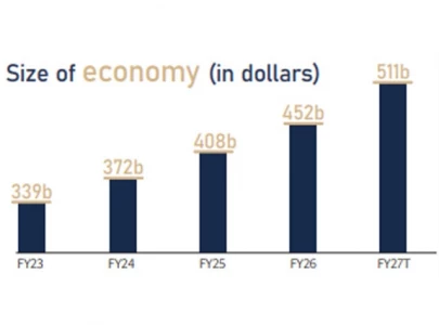 economy shows resilience amid iran war fallout economy shows resilience amid iran war fallout