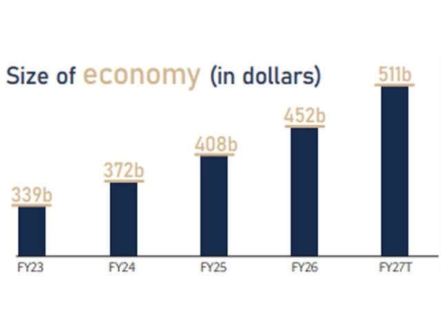 Economy shows resilience amid Iran war fallout