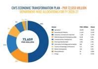 punjab pairs austerity with growth