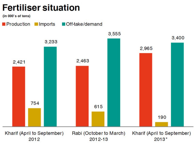 source economic survey of pakistan 2013 outlook source economic survey of pakistan 2013 outlook