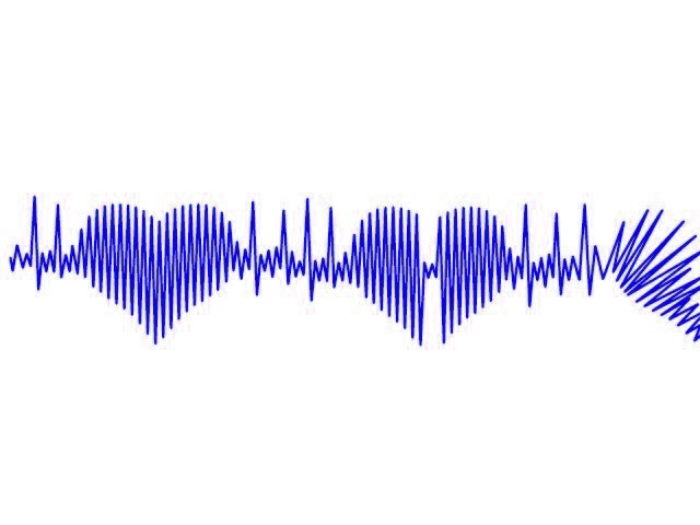 dr jamal said that every minute was vital if a person becomes unconscious because of a cardiac arrest the chances of survival decreases to 50 per cent after five minutes