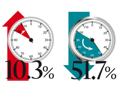 energy crisis gas prices increased for captive power plants