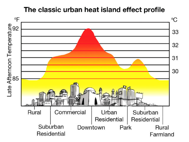 traffic factories air conditioners buildings are all tweaking our city s temperature source farhan anwar design jamal khurshid traffic factories air conditioners buildings are all tweaking our city s temperature source farhan anwar design jamal khurshid