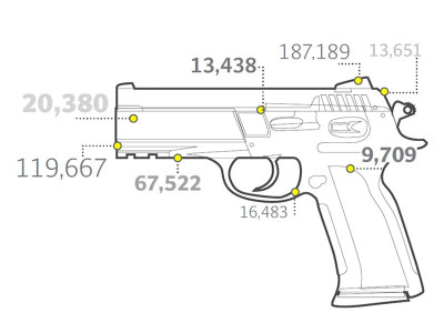deweaponisation routine violations disrupted disarmament drive documents show