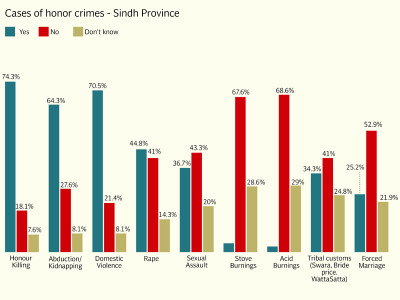 honour crimes loopholes in the law allow perpetrators to walk free