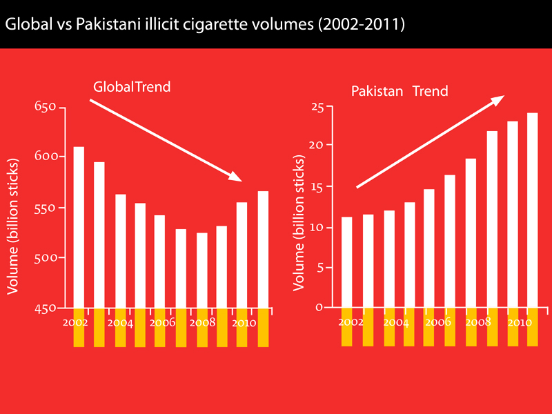 blame low prices absence of market and lack of government support