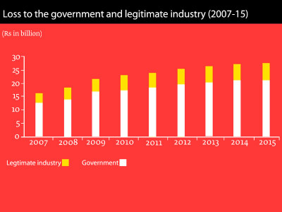 clots in the system why a robust regulatory framework has failed to work clots in the system why a robust regulatory framework has failed to work