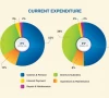 rs3 562tr sindh budget focuses on development