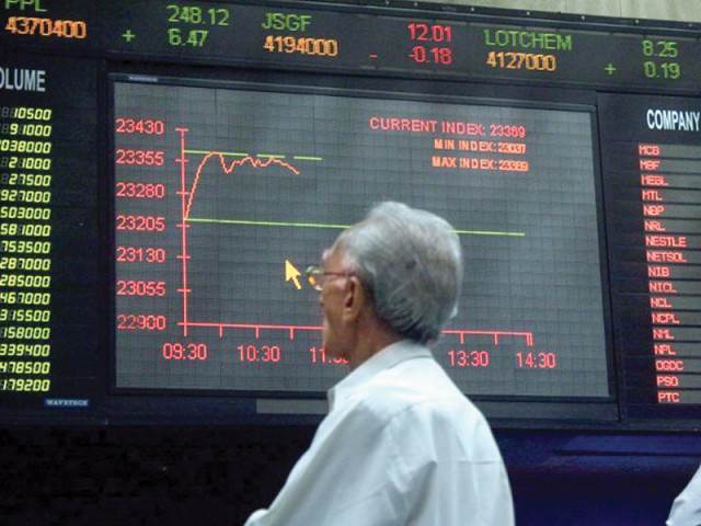 the appreciation in the ittehad chemical stock is expected purely on the back of the company s expansion plans and better utilisation of installed production capacity photo file the appreciation in the ittehad chemical stock is expected purely on the back of the company s expansion plans and better utilisation of installed production capacity photo file