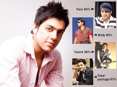 hottie of the week goher mumtaz