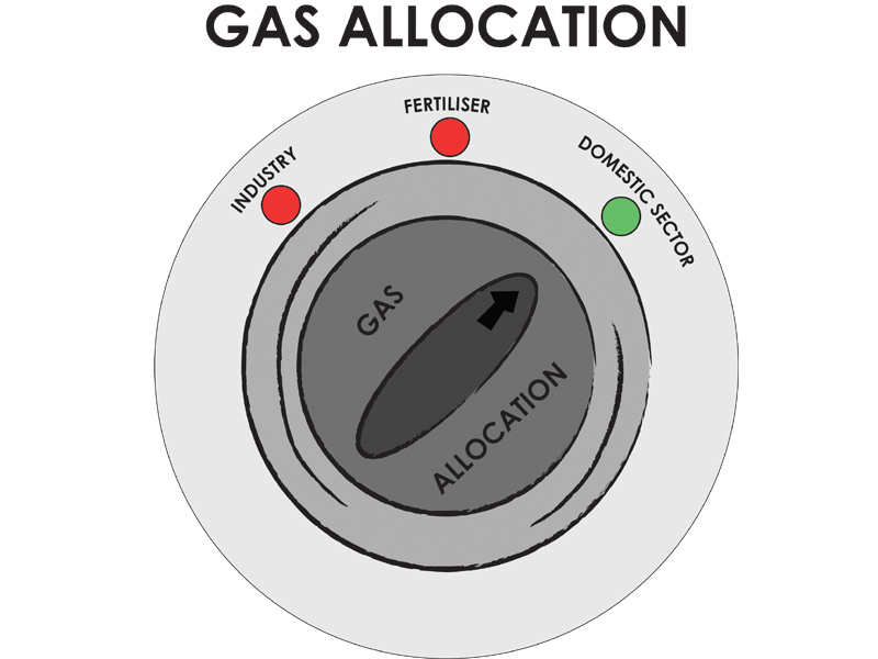 supply to cng stations industry fertiliser and power plants could be slashed illustration talha ahmed khan