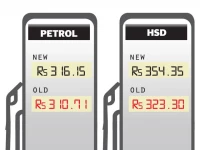 govt shifts to daily pol pricing amid global headwinds govt shifts to daily pol pricing amid global headwinds