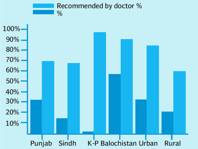 doctors promoting formula milk at expense of babies lives doctors promoting formula milk at expense of babies lives